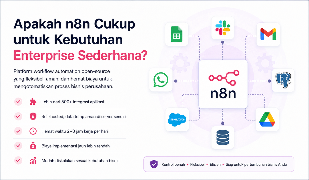 Apakah n8n Cukup untuk Kebutuhan Enterprise Sederhana?